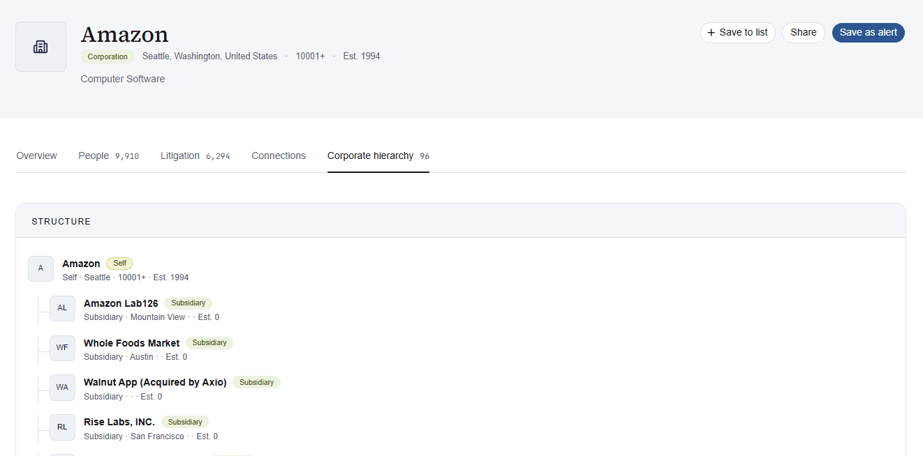CI Company Directory — company profile with corporate hierarchy