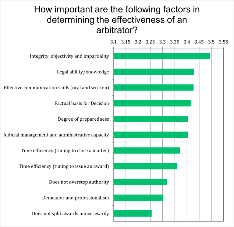 What factors help determine the effectiveness of an arbitrator?