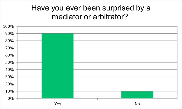 How often are researchers surprised by a neutral?