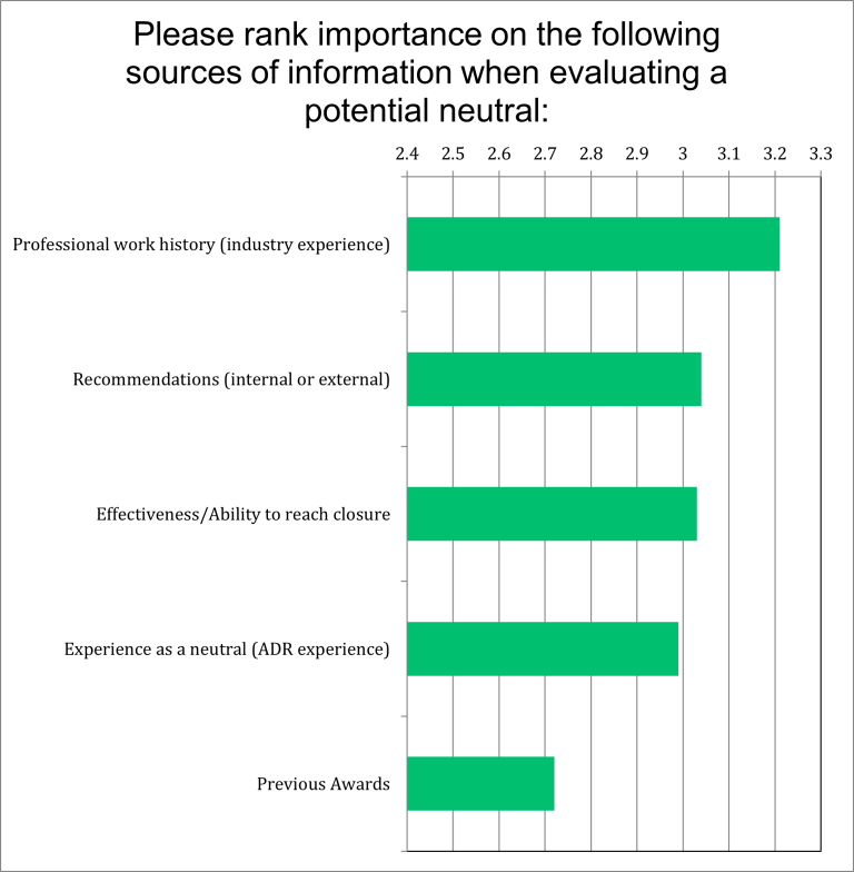 How important are various sources of information when evaluating a potential neutral?