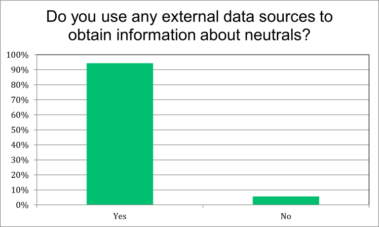 Are external data sources considered when evaluating a neutral?