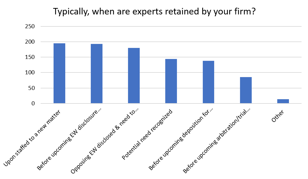 Typically when are experts retained by your firm?