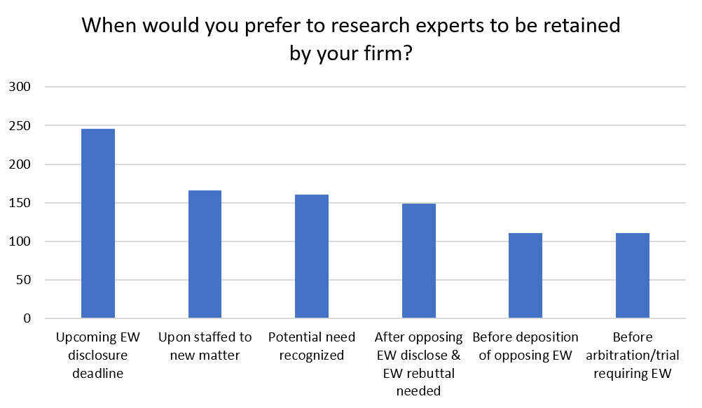 When would you prefer to research experts to be retained by your firm?